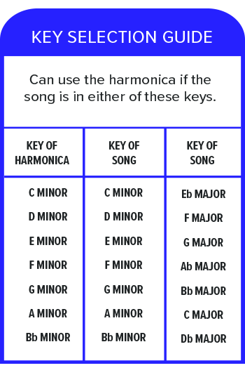 Harmonica Key Chart